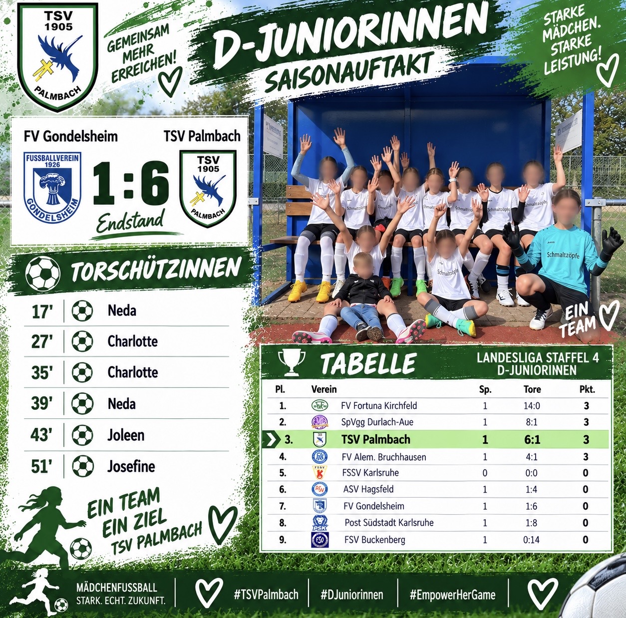 Erfolgreicher Saisonauftakt unserer D-Juniorinnen!
