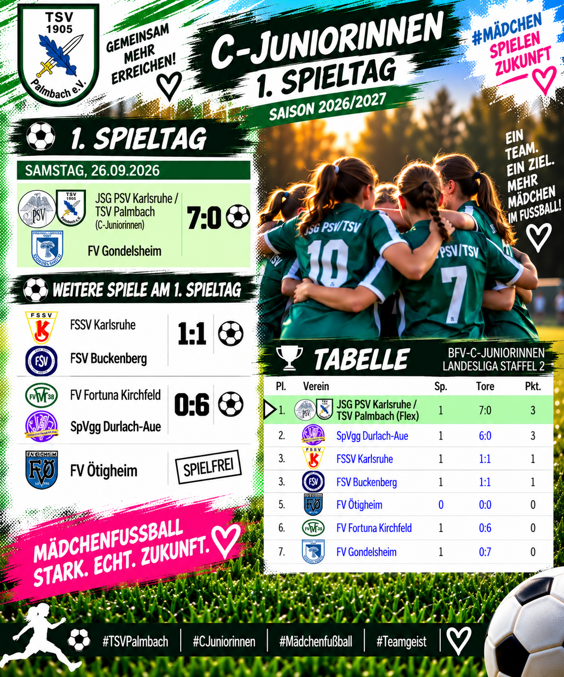 ⚽️ C-Mädels starten erfolgreich in die Saison! 💚🖤