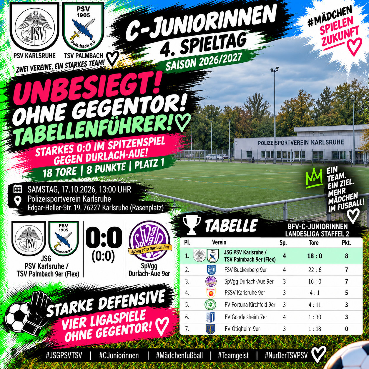 C-Juniorinnen bleiben ungeschlagen und weiterhin ohne Gegentor!💚🖤