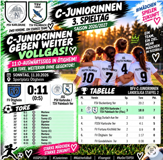 C-Juniorinnen geben weiter Vollgas – 11:0-Kantersieg in Ötigheim!